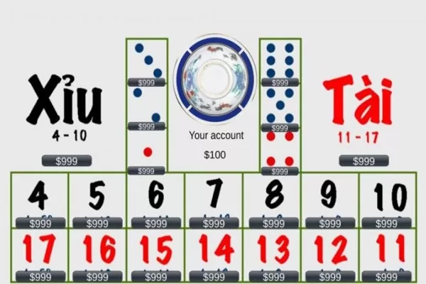 Các Cửa Cược trong Tài Xỉu